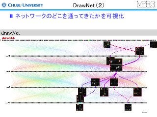 DrawNet（２）
ネットワークのどこを通ってきたかを可視化
255
 