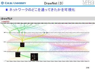 DrawNet（３）
ネットワークのどこを通ってきたかを可視化
256
 