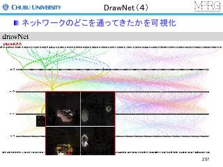 DrawNet（４）
ネットワークのどこを通ってきたかを可視化
257
 