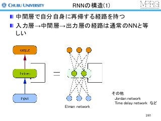 RNNの構造(1)
中間層で自分自身に再帰する経路を持つ
入力層→中間層→出力層の経路は通常のNNと等
しい
261
Elman network
その他
Jordan network
Time delay network など
 