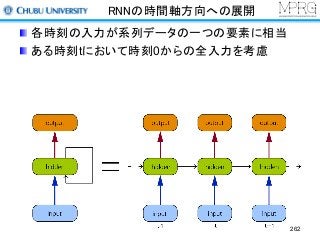 RNNの時間軸方向への展開
各時刻の入力が系列データの一つの要素に相当
ある時刻tにおいて時刻0からの全入力を考慮
262
 