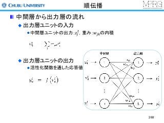 順伝播
中間層から出力層の流れ
出力層ユニットの入力
中間層ユニットの出力：𝑧(
&
，重み：𝑤(5の内積
出力層ユニットの出力
活性化関数を通した応答値
268
 