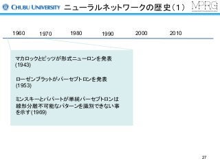 ニューラルネットワークの歴史（１）
1960 1980 2000 201019901970
マカロックとピッツが形式ニューロンを発表
(1943)
ローゼンブラットがパーセプトロンを発表
(1953)
ミンスキーとパパートが単純パーセプトロンは
線形分離不可能なパターンを識別できない事
を示す(1969)
27
 