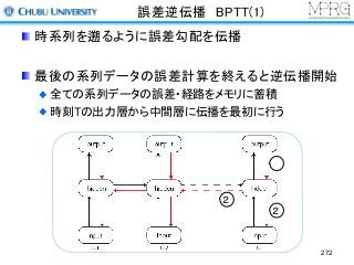 誤差逆伝播 BPTT(1)
時系列を遡るように誤差勾配を伝播
最後の系列データの誤差計算を終えると逆伝播開始
全ての系列データの誤差・経路をメモリに蓄積
時刻Tの出力層から中間層に伝播を最初に行う
272
１
２
２
 