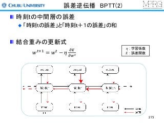 誤差逆伝播 BPTT(2)
時刻tの中間層の誤差
「時刻tの誤差」と「時刻ｔ＋１の誤差」の和
結合重みの更新式
𝑤&W4 = 𝑤& − 𝜂
YZ
Y>[
273
𝜂 : 学習係数
𝐸 : 誤差関数
 