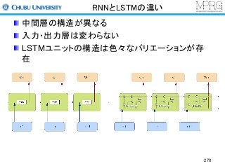 RNNとLSTMの違い
中間層の構造が異なる
入力・出力層は変わらない
LSTMユニットの構造は色々なバリエーションが存
在
278
通常のRNN RNN-LSTM
 