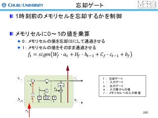 忘却ゲート
1時刻前のメモリセルを忘却するかを制御
メモリセルに0～1の値を乗算
0 : メモリセルの値を忘却(0)にして通過させる
1 : メモリセルの値をそのまま通過させる
𝑓& = 𝑠𝑖𝑔𝑚 𝑊n o 𝑎& + 𝐻n o ℎ&34 + 𝐶n o 𝑐&34 + 𝑏n
281
f ： 忘却ゲート
i : 入力ゲート
o : 出力ゲート
a : 入力層からの値
𝑐̃ : メモリセルへの入力候値
 