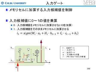 入力ゲート
メモリセルに加算する入力候補値を制御
入力候補値に0～1の値を乗算
0 : 入力候補値をメモリセルに加算させない(0を加算)
1 : 入力候補値をそのままメモリセルに加算させる
𝑖& = 𝑠𝑖𝑔𝑚 𝑊% o 𝑎& + 𝐻% o ℎ&34 + 𝐶% o 𝑐&34 + 𝑏%
282
f ： 忘却ゲート
i : 入力ゲート
o : 出力ゲート
a : 入力層からの値
𝑐̃ : メモリセルへの入力候値
 
