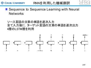 RNNを利用した機械翻訳
Sequence to Sequence Learning with Neural
Networks
287
ソース言語の文章の単語を逐次入力
全て入力後に，ターゲット言語の文章の単語を逐次出力
4層のLSTM層を利用
 