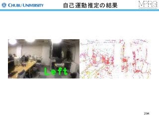 自己運動推定の結果
294
 