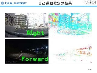 自己運動推定の結果
295
 