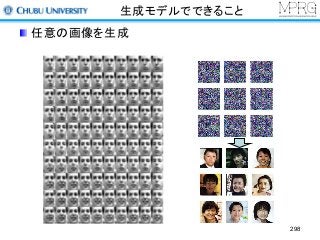 生成モデルでできること
任意の画像を生成
298
 