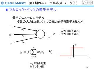 第１期のニューラルネットワーク（１）
マカロック−ピッツの素子モデル
最初のニューロンモデル
複数の入力に対して１つの出力を行う素子と見なす
入力：０か１のみ
出力：０か１のみ
wiは結合荷重
hはしきい値
y = f(
nX
i=1
wixi h)
u
y
h
x1
x2
xn
y
w1
w2
wn
30
 