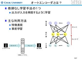 オートエンコーダとは？
教師なし学習手法の１つ
出力が入力を再現するように学習
主な利用方法
特徴表現
事前学習
301
x1 x2 xn
y1 y2 ym
復
元
0.5
2.0
1.2
0.4
0.2
2.5
	
 