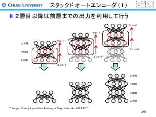 スタックド オートエンコーダ（１）
２層目以降は前層までの出力を利用して行う
306
Y.Bengio, Greedy Layer-Wise Training of Deep Networks, NIPS2007
	
	
 
