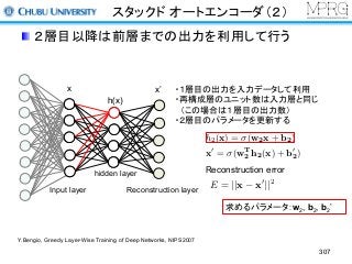 スタックド オートエンコーダ（２）
２層目以降は前層までの出力を利用して行う
307
Input layer
hidden layer
Reconstruction layer
・１層目の出力を入力データして利用
・再構成層のユニット数は入力層と同じ
（この場合は１層目の出力数）
・２層目のパラメータを更新する
求めるパラメータ：w2, b2, b2’
h2(x) = (w2x + b2)
x0
= (wT
2 h2(x) + b0
2)
Reconstruction error
E = ||x x0
||2
h(x)
x x’
Y.Bengio, Greedy Layer-Wise Training of Deep Networks, NIPS2007
 