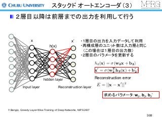 スタックド オートエンコーダ（３）
２層目以降は前層までの出力を利用して行う
308
Input layer
hidden layer
Reconstruction layer
・１層目の出力を入力データして利用
・再構成層のユニット数は入力層と同じ
（この場合は１層目の出力数）
・２層目のパラメータを更新する
求めるパラメータ：w2, b2, b2’
h2(x) = (w2x + b2)
x0
= (wT
2 h2(x) + b0
2)
Reconstruction error
E = ||x x0
||2
h(x)
x x’
Y.Bengio, Greedy Layer-Wise Training of Deep Networks, NIPS2007
 