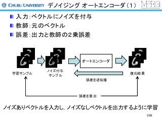 デノイジング オートエンコーダ（１）
入力：ベクトルにノイズを付与
教師：元のベクトル
誤差：出力と教師の２乗誤差
309
	
ノイズありベクトルを入力し，ノイズなしベクトルを出力するように学習
 
