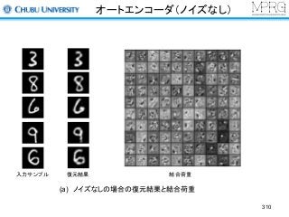 オートエンコーダ（ノイズなし）
310
入力サンプル 復元結果 結合荷重
(a) ノイズなしの場合の復元結果と結合荷重
 