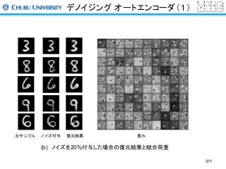 デノイジング オートエンコーダ（１）
311
元サンプル 復元結果 重みノイズ付与
(b) ノイズを20%付与した場合の復元結果と結合荷重
 