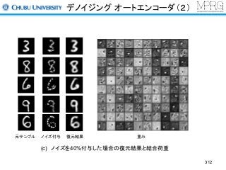 デノイジング オートエンコーダ（２）
312
元サンプル 復元結果 重みノイズ付与
(c) ノイズを40%付与した場合の復元結果と結合荷重
 
