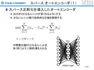 スパース オートエンコーダ（１）
スパース正則化を導入したオートエンコーダ
出力が０となるユニットが多くなるようにする
少ないユニット数で効率的な圧縮を実現する
313
中間層の値が0となるユニットを
多く持つよう に制約項を入れる
hidden layer
x x’
h(x)
min
NX
n=1
||xn exn||2
+
MX
j=1
|hj|
h = f(Wx + b)
 