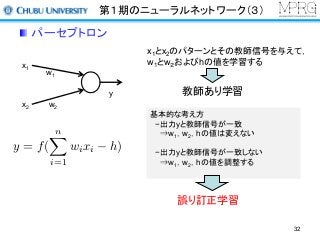 第１期のニューラルネットワーク（３）
パーセプトロン
x1とx2のパターンとその教師信号を与えて，
w1とw２およびhの値を学習する
教師あり学習
基本的な考え方
−出力yと教師信号が一致
⇒w1，w2，hの値は変えない
−出力yと教師信号が一致しない
⇒w1，w2，hの値を調整する
誤り訂正学習
x1
x2
y
w1
w2
y = f(
nX
i=1
wixi h)
32
 