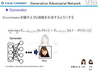 Generative Adversarial Network
Generator
321
Discriminatorを騙すような画像を生成するようにする
Generator Discriminator
z
G(z)
D(x)
学習データ
min
G
max
D
Ex⇠Pdata(x) [ln D(x)] + Ez⇠Pz(z) [ln(1 D(G(z)))]
本物らしさ 0.9 0.8I. Goodfellow, Generative Adversarial Networks, 2014
 