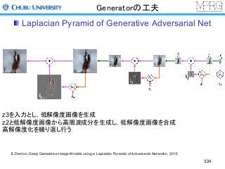 Generatorの工夫
Laplacian Pyramid of Generative Adversarial Net
324
z3を入力とし，低解像度画像を生成
z2と低解像度画像から高周波成分を生成し，低解像度画像を合成
高解像度化を繰り返し行う
E.Denton, Deep Generative Image Models using a Laplacian Pyramid of Adversarial Networks, 2015
 
