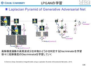 LPGANの学習
Laplacian Pyramid of Generative Adversarial Net
325
高解像度画像の高周波成分を本物かどうかを判定するDiscriminatorを学習
徐々に低解像度のDiscriminatorを学習していく
E.Denton, Deep Generative Image Models using a Laplacian Pyramid of Adversarial Networks, 2015
 