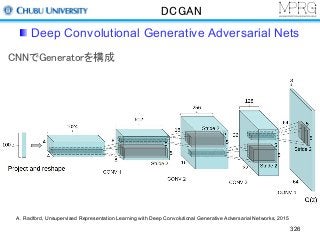 DCGAN
Deep Convolutional Generative Adversarial Nets
326
CNNでGeneratorを構成
A. Radford, Unsupervised Representation Learning with Deep Convolutional Generative Adversarial Networks, 2015
 