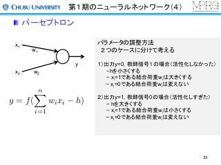 第１期のニューラルネットワーク（４）
パーセプトロン
パラメータの調整方法
２つのケースに分けて考える
１）出力y=0，教師信号１の場合（活性化しなかった）
−hを小さくする
− xi=1である結合荷重wiは大きくする
− xi=0である結合荷重wiは変えない
２）出力y=1，教師信号0の場合（活性化しすぎた）
− hを大きくする
− xi=1である結合荷重wiは小さくする
− xi=0である結合荷重wiは変えない
x1
x2
y
w1
w2
y = f(
nX
i=1
wixi h)
33
 