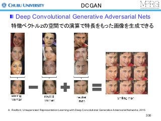 DCGAN
Deep Convolutional Generative Adversarial Nets
330
特徴ベクトルzの空間での演算で特長をもった画像を生成できる
A. Radford, Unsupervised Representation Learning with Deep Convolutional Generative Adversarial Networks, 2015
 