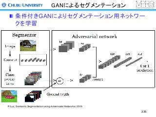 GANによるセグメンテーション
条件付きGANによりセグメンテーション用ネットワー
クを学習
335
P.Luc, Semantic Segmentation using Adversarial Networks, 2016
 