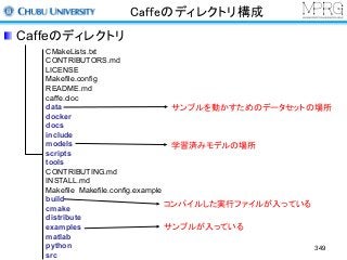 Caffeのディレクトリ構成
Caffeのディレクトリ
CMakeLists.txt
CONTRIBUTORS.md
LICENSE
Makefile.config
README.md
caffe.cloc
data
docker
docs
include
models
scripts
tools
CONTRIBUTING.md
INSTALL.md
Makefile Makefile.config.example
build
cmake
distribute
examples
matlab
python
src
コンパイルした実行ファイルが入っている
サンプルが入っている
サンプルを動かすためのデータセットの場所
学習済みモデルの場所
349
 
