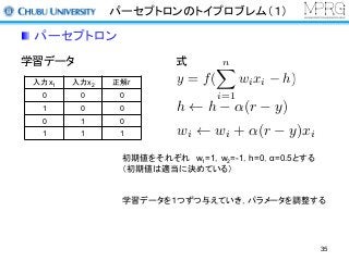 パーセプトロンのトイプロブレム（１）
パーセプトロン
学習データ
入力x1 入力x2 正解r
0 0 0
1 0 0
0 1 0
1 1 1
初期値をそれぞれ w1=1，w2=-1，h=0，α=0.5とする
（初期値は適当に決めている）
学習データを１つずつ与えていき，パラメータを調整する
式
h h ↵(r y)
wi wi + ↵(r y)xi
y = f(
nX
i=1
wixi h)
35
 