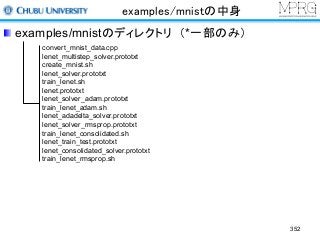 examples/mnistの中身
examples/mnistのディレクトリ （*一部のみ）
convert_mnist_data.cpp
lenet_multistep_solver.prototxt
create_mnist.sh
lenet_solver.prototxt
train_lenet.sh
lenet.prototxt
lenet_solver_adam.prototxt
train_lenet_adam.sh
lenet_adadelta_solver.prototxt
lenet_solver_rmsprop.prototxt
train_lenet_consolidated.sh
lenet_train_test.prototxt
lenet_consolidated_solver.prototxt
train_lenet_rmsprop.sh
352
 