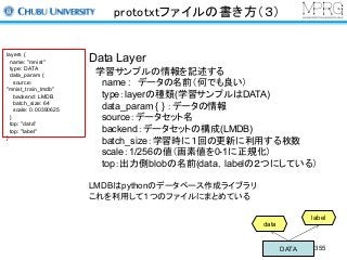prototxtファイルの書き方（３）
Data Layer
学習サンプルの情報を記述する
name : データの名前（何でも良い）
type：layerの種類(学習サンプルはDATA)
data_param { } ：データの情報
source：データセット名
backend：データセットの構成(LMDB)
batch_size：学習時に１回の更新に利用する枚数
scale：1/256の値（画素値を0-1に正規化）
top：出力側blobの名前(data，labelの２つにしている）
LMDBはpythonのデータベース作成ライブラリ
これを利用して１つのファイルにまとめている
layers {
name: "mnist"
type: DATA
data_param {
source:
"mnist_train_lmdb"
backend: LMDB
batch_size: 64
scale: 0.00390625
}
top: "data"
top: "label"
}
DATA
data
label
355
 
