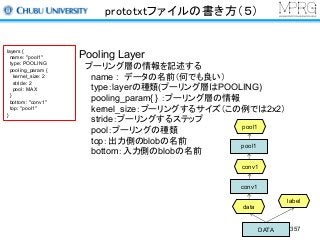 prototxtファイルの書き方（５）
Pooling Layer
プーリング層の情報を記述する
name : データの名前（何でも良い）
type：layerの種類(プーリング層はPOOLING)
pooling_param{ } ：プーリング層の情報
kernel_size：プーリングするサイズ（この例では2x2）
stride：プーリングするステップ
pool：プーリングの種類
top：出力側のblobの名前
bottom：入力側のblobの名前
layers {
name: "pool1"
type: POOLING
pooling_param {
kernel_size: 2
stride: 2
pool: MAX
}
bottom: "conv1"
top: "pool1"
}
DATA
data
conv1
conv1
pool1
pool1
label
357
 