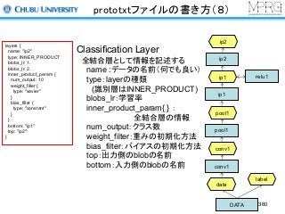 prototxtファイルの書き方（８）
Classification Layer
全結合層として情報を記述する
name :データの名前（何でも良い）
type：layerの種類
(識別層はINNER_PRODUCT)
blobs_lr：学習率
inner_product_param{ } ：
全結合層の情報
num_output：クラス数
weight_filter：重みの初期化方法
bias_filter：バイアスの初期化方法
top：出力側のblobの名前
bottom：入力側のblobの名前
layers {
name: "ip2"
type: INNER_PRODUCT
blobs_lr: 1.
blobs_lr: 2.
inner_product_param {
num_output: 10
weight_filler {
type: "xavier"
}
bias_filler {
type: "constant"
}
}
bottom: "ip1"
top: "ip2"
}
DATA
data
conv1
conv1
pool1
pool1
ip1
ip1 relu1
ip2
ip2
label
360
 