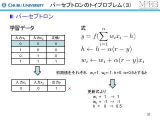 パーセプトロンのトイプロブレム（３）
パーセプトロン
学習データ
入力x1 入力x2 正解r
0 0 0
1 0 0
0 1 0
1 1 1
初期値をそれぞれ w1=1，w2=-1，h=0，α=0.5とすると
式
入力x1 入力x2 出力y
0 0 1 ×
更新式より
w1 = 1 ⇒ 1
w2 = -1 ⇒ -1
h = 0 ⇒ 0.5
h h ↵(r y)
wi wi + ↵(r y)xi
y = f(
nX
i=1
wixi h)
37
 