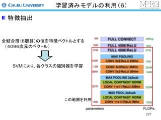 学習済みモデルの利用（６）
特徴抽出
全結合層（６層目）の値を特徴ベクトルとする
（４０９６次元のベクトル）
SVMにより，各クラスの識別器を学習
この範囲を利用
377
 