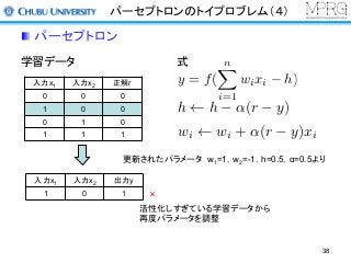 パーセプトロンのトイプロブレム（４）
パーセプトロン
学習データ
入力x1 入力x2 正解r
0 0 0
1 0 0
0 1 0
1 1 1
更新されたパラメータ w1=1，w2=-1，h=0.5，α=0.5より
式
入力x1 入力x2 出力y
1 0 1 ×
活性化しすぎている学習データから
再度パラメータを調整
h h ↵(r y)
wi wi + ↵(r y)xi
y = f(
nX
i=1
wixi h)
38
 