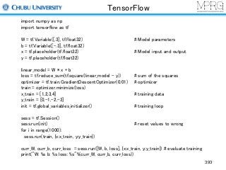 TensorFlow
393
import numpy as np
import tensorflow as tf
W = tf.Variable([.3], tf.float32) # Model parameters
b = tf.Variable([-.3], tf.float32)
x = tf.placeholder(tf.float32) # Model input and output
y = tf.placeholder(tf.float32)
linear_model = W * x + b
loss = tf.reduce_sum(tf.square(linear_model - y)) # sum of the squares
optimizer = tf.train.GradientDescentOptimizer(0.01) # optimizer
train = optimizer.minimize(loss)
x_train = [1,2,3,4] # training data
y_train = [0,-1,-2,-3]
init = tf.global_variables_initializer() # training loop
sess = tf.Session()
sess.run(init) # reset values to wrong
for i in range(1000):
sess.run(train, {x:x_train, y:y_train})
curr_W, curr_b, curr_loss = sess.run([W, b, loss], {x:x_train, y:y_train}) # evaluate training
print("W: %s b: %s loss: %s"%(curr_W, curr_b, curr_loss))
 
