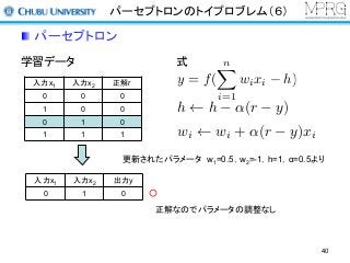 パーセプトロンのトイプロブレム（６）
パーセプトロン
学習データ
入力x1 入力x2 正解r
0 0 0
1 0 0
0 1 0
1 1 1
更新されたパラメータ w1=0.5，w2=-1，h=1，α=0.5より
式
入力x1 入力x2 出力y
0 1 0 ○
正解なのでパラメータの調整なし
h h ↵(r y)
wi wi + ↵(r y)xi
y = f(
nX
i=1
wixi h)
40
 