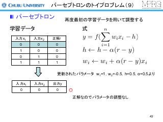パーセプトロンのトイプロブレム（９）
パーセプトロン
学習データ
入力x1 入力x2 正解r
0 0 0
1 0 0
0 1 0
1 1 1
更新されたパラメータ w1=1，w2=-0.5，h=0.5，α=0.5より
式
入力x1 入力x2 出力y
0 0 0 ○
再度最初の学習データを用いて調整する
h h ↵(r y)
wi wi + ↵(r y)xi
y = f(
nX
i=1
wixi h)
正解なのでパラメータの調整なし
43
 
