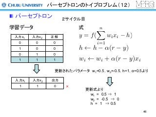パーセプトロンのトイプロブレム（１２）
パーセプトロン
学習データ
入力x1 入力x2 正解
0 0 0
1 0 0
0 1 0
1 1 1
更新されたパラメータ w1=0.5，w2=-0.5，h=1，α=0.5より
式
入力x1 入力x2 出力
1 1 0 ×
更新式より
w1 = 0.5 ⇒ 1
w2 = -0.5 ⇒ 0
h = 1 ⇒ 0.5
２サイクル目
h h ↵(r y)
wi wi + ↵(r y)xi
y = f(
nX
i=1
wixi h)
46
 