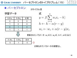 パーセプトロンのトイプロブレム（１５）
パーセプトロン
学習データ
入力x1 入力x2 正解
0 0 0
1 0 0
0 1 0
1 1 1
更新されたパラメータ w1=0.5，w2=0，h=1，α=0.5より
式
入力x1 入力x2 出力
0 1 0 ○
３サイクル目
h h ↵(r y)
wi wi + ↵(r y)xi
y = f(
nX
i=1
wixi h)
正解なのでパラメータの調整なし
49
 