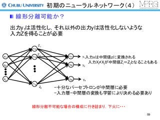 初期のニューラルネットワーク（４）
線形分離可能か？
出力y1は活性化し，それ以外の出力yは活性化しないような
入力Zを得ることが必要
入力xは中間値zに変換される
入力Xi≠Xjが中間値Zi＝Zjとなることもある
−十分なパーセプトロンが中間層に必要
−入力層−中間層の変換も学習により決める必要あり
線形分離不可能な場合の構成に行き詰まり，下火に・・・
x1
x2
xn
n11
n12
n1p
n21
n22
n2q
Z1
Z2
Zp
y1
y2
yq
59
 