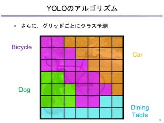 文章から画像へ
http://arxiv.org/pdf/1511.02793v2.pdf
6
 